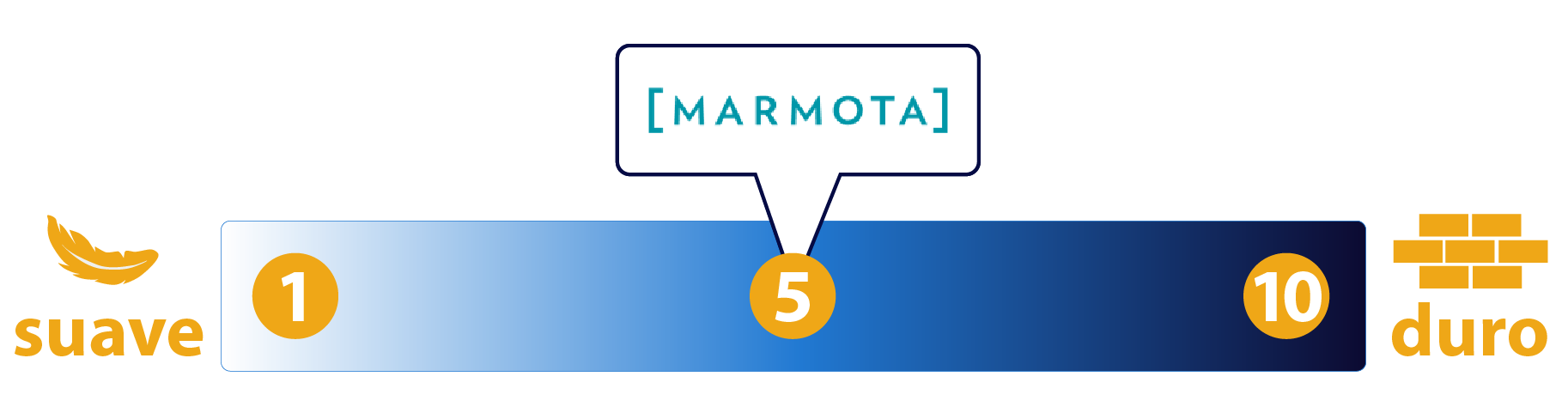 firmeza colchon marmota